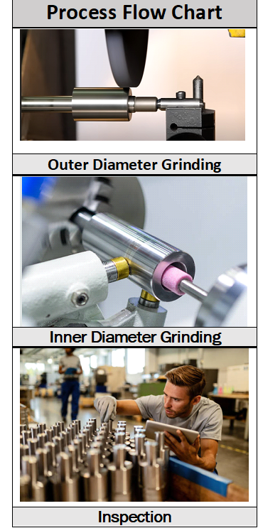 cnc_cylindrical_grinding flow 000chart image